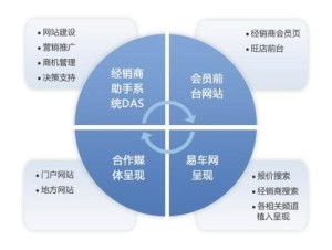 數據驅動貿易代理的升級與轉型