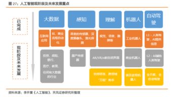 科創板政策紅利助推計算機行業騰飛 市場節奏堪比2009年黃金期