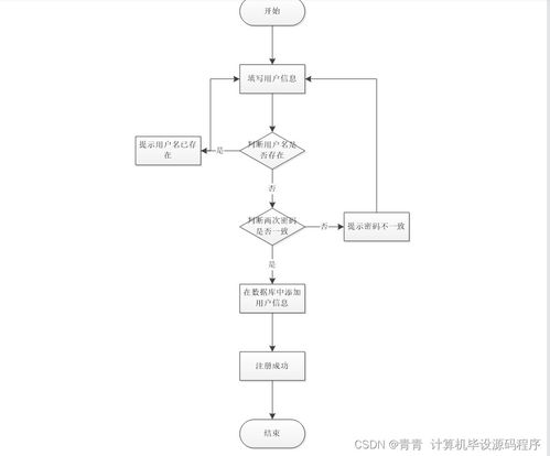 基于Java的校園生活服務預約管理系統(tǒng)的設計與實現(xiàn)